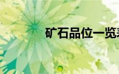 矿石品位一览表（矿石品位）