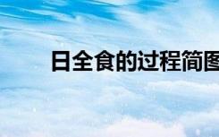 日全食的过程简图（日全食的过程）