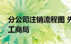 分公司注销流程图 先注销银行户头还是先去工商局