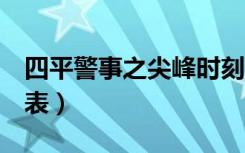 四平警事之尖峰时刻演员表（尖峰时刻3演员表）