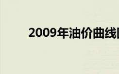 2009年油价曲线图（2009年油价）