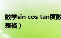 数学sin cos tan度数表格（sin cos tan 角度表格）
