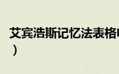 艾宾浩斯记忆法表格电子版（艾宾浩斯记忆法）