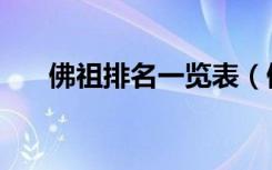 佛祖排名一览表（佛教人物排名大全）