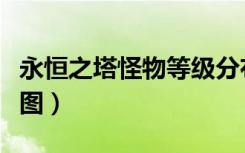 永恒之塔怪物等级分布图（永恒之塔怪物分布图）