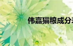 伟嘉猫粮成分表（伟嘉猫粮）