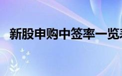 新股申购中签率一览表（新股申购中签率）