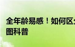 全年龄易感！如何区分流感、新冠等病毒？一图科普