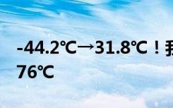 -44.2℃→31.8℃！我国同一天最大温差达到76℃