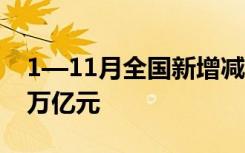 1—11月全国新增减税降费及退税缓费超1.8万亿元