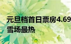 元旦档首日票房4.69亿 创同档期纪录新高 下雪场最热