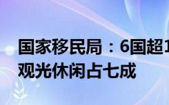国家移民局：6国超11万人次免签入境中国，观光休闲占七成