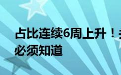 占比连续6周上升！关于乙型流感，这5件事必须知道