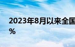 2023年8月以来全国电诈案件同比下降28.6%