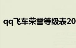 qq飞车荣誉等级表2020（飞车荣誉等级表）