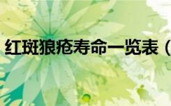 红斑狼疮寿命一览表（红斑狼疮忌口的水果）