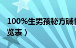 100%生男孩秘方碱性食物（生男碱性食物一览表）