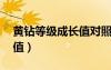 黄钻等级成长值对照表8到9（黄钻等级成长值）