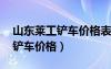 山东莱工铲车价格表928价钱?（山东莱工小铲车价格）