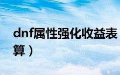 dnf属性强化收益表（dnf属性强化伤害怎么算）