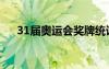 31届奥运会奖牌统计表（31届奥运会）