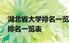 湖北省大学排名一览表最新名单 湖北省大学排名一览表