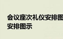 会议座次礼仪安排图示怎么画 会议座次礼仪安排图示
