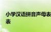 小学汉语拼音声母表图片 小学汉语拼音声母表