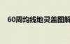 60周均线地灵盖图解（60周均线地灵盖）