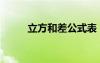 立方和差公式表（立方和差公式）