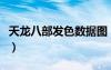 天龙八部发色数据图（天龙八部发色数据女生）