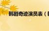 韩剧奇迹演员表（韩剧奇迹剧情介绍）