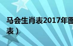 马会生肖表2017年图片（2019马会生肖对照表）