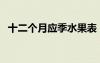十二个月应季水果表（柚子什么时候成熟）