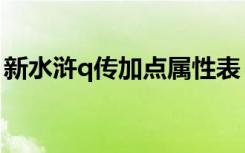 新水浒q传加点属性表（新水浒q传浪子加点）