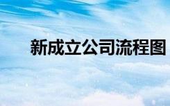 新成立公司流程图（新成立公司流程）